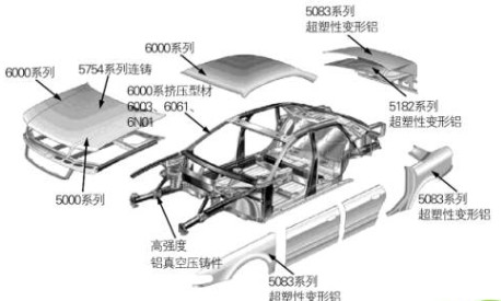 汽車用鋁潛能釋放，助力交通輕量化